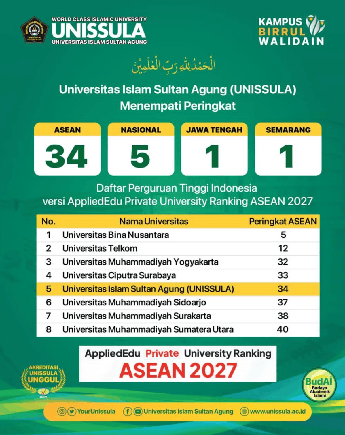 UNISSULA social media post